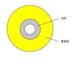 Tight Buffered Fiber